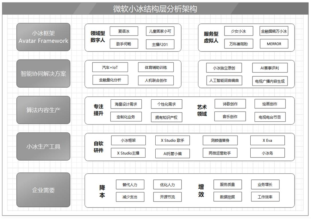 产品经理，产品经理网站